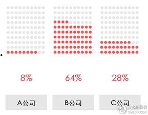 娱乐圈吃瓜Excel  第3张